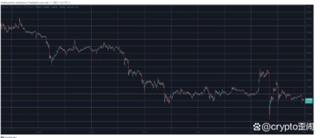 比特币在美国 CPI 数据公布后暴涨并暴跌 1500 美元插图